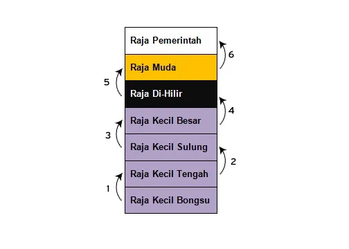 raja bergelar