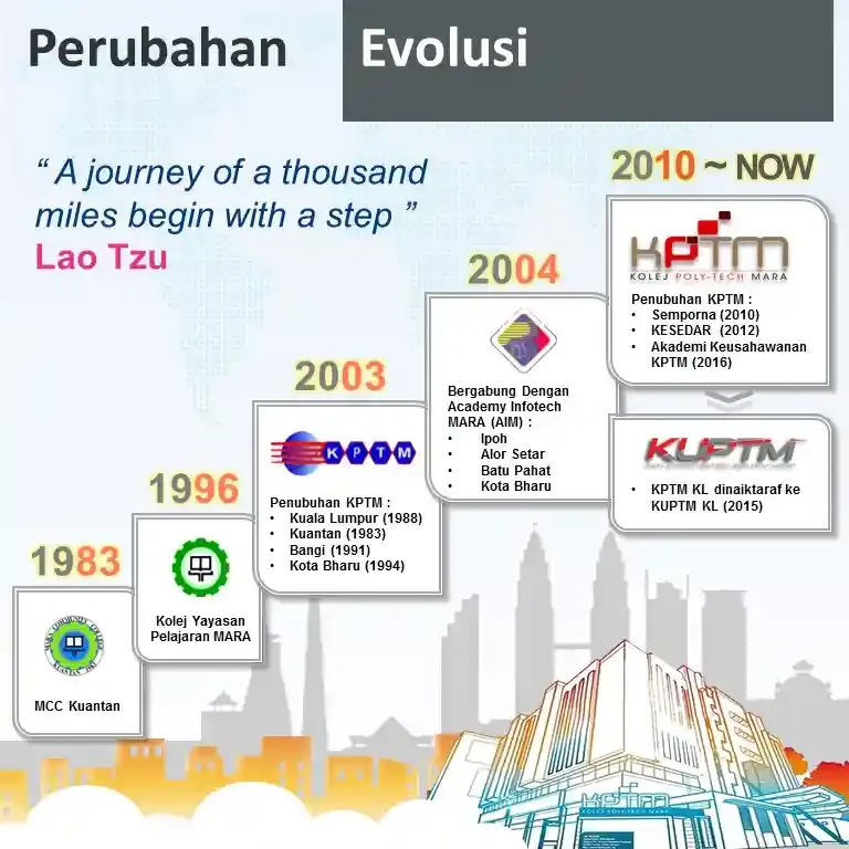 KPTM Ipoh, Kolej Poly-Tech MARA Ipoh