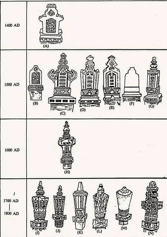 The Tomb of the Aceh Admiral in Kampung Pulau, Lambor Kiri