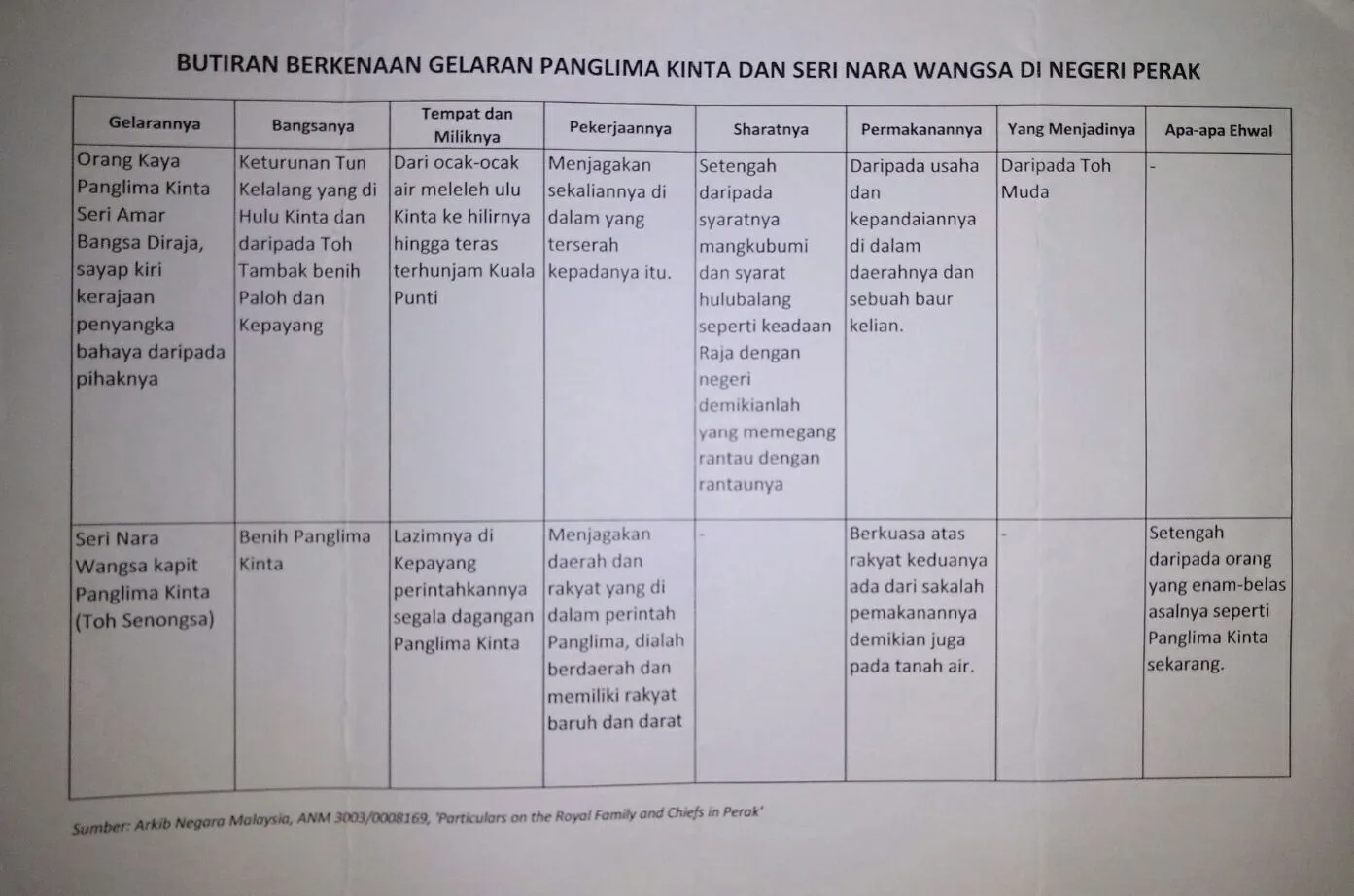 Pemerintah Melayu Terawal di Daerah Kinta, Tun Kelalang