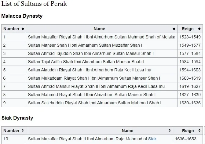 Maharaja Kinta Toh Chandang bin Kulop Kinta Toh Changkat Piatu