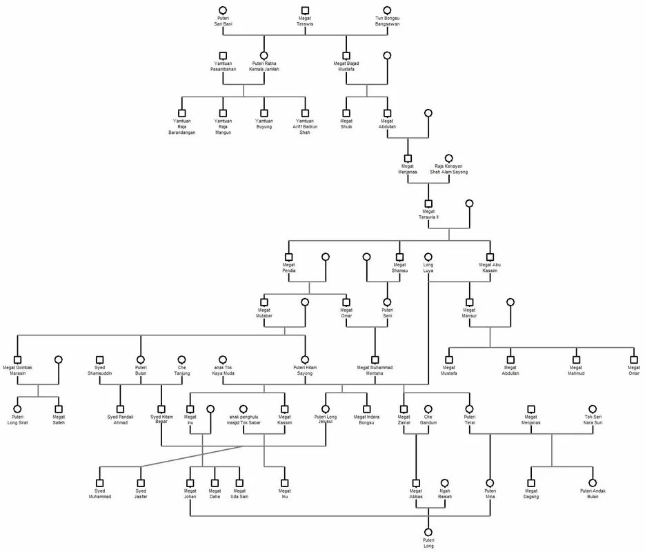 Megat Terawis lineage