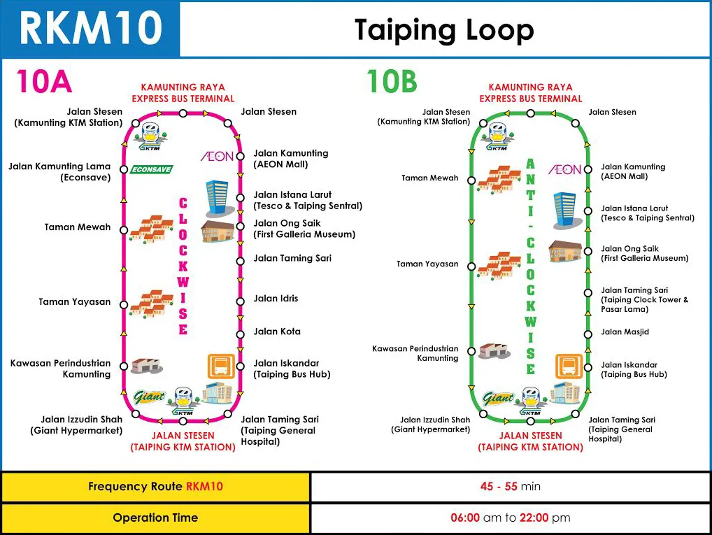 taiping-loop-chart