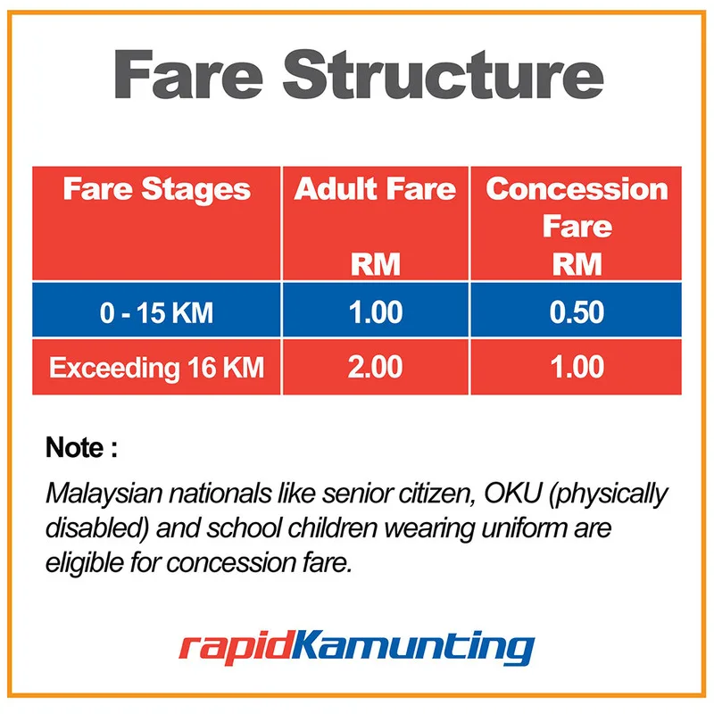 fare-structure