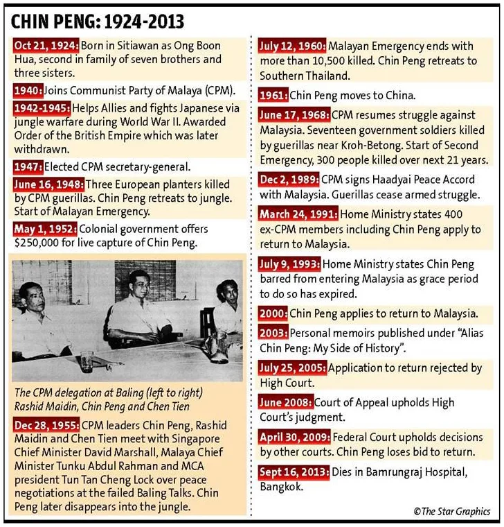 Chin Peng