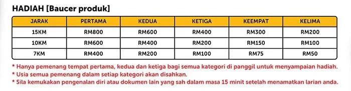 Run Prizes