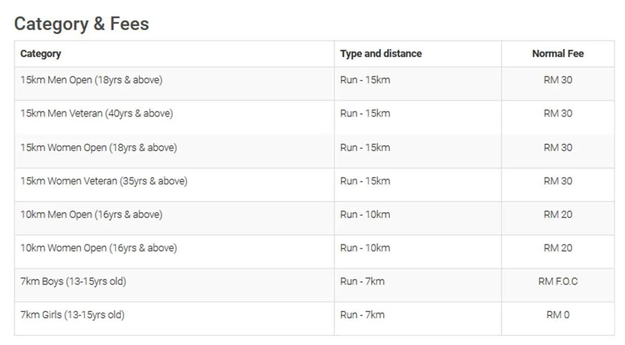 Run Categories and Fees