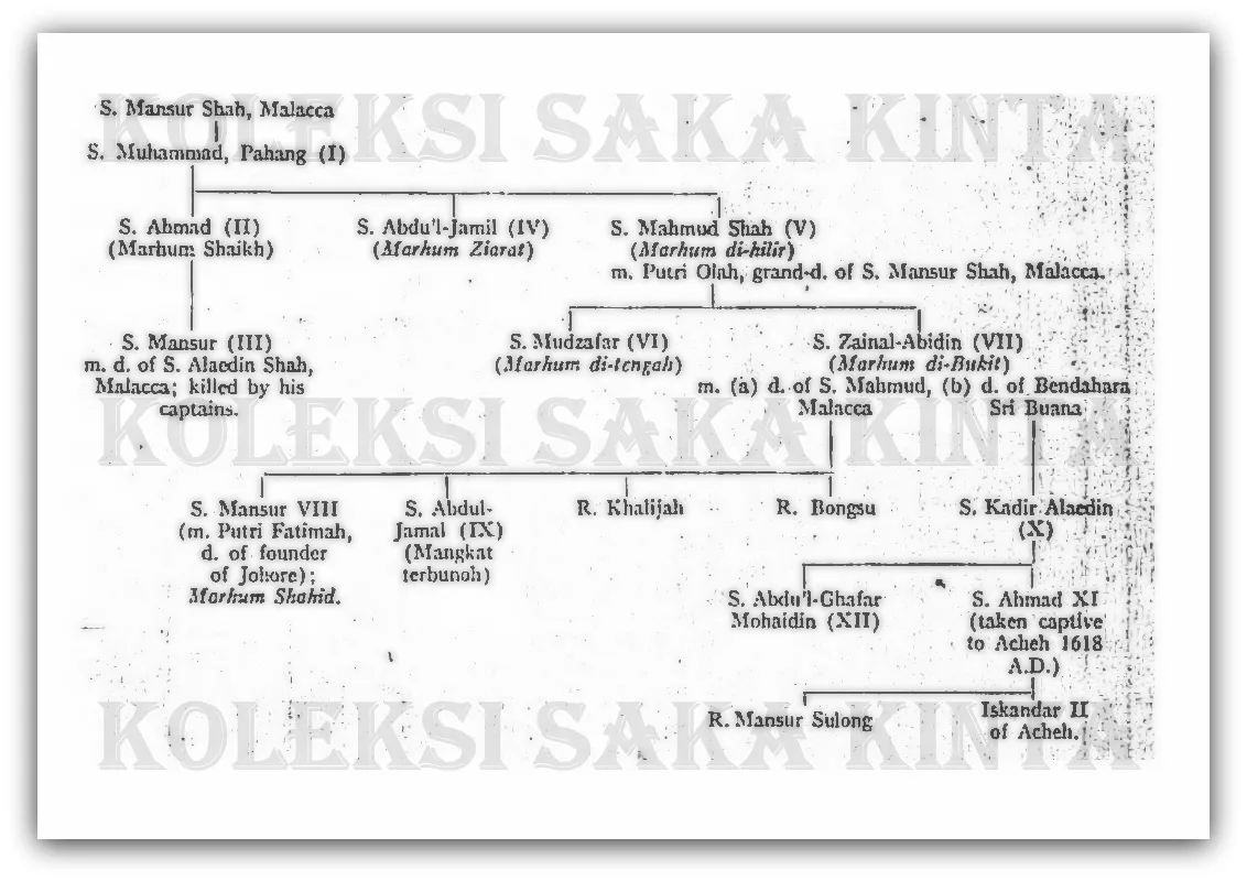 The History of Aceh's Rule in Perak