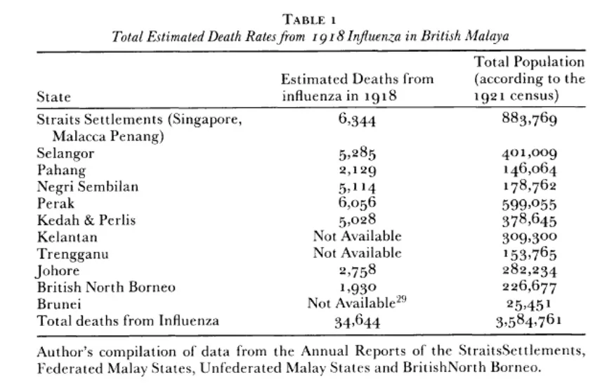Sultan Abdul Jalil (29th Sultan of Perak) Passed Away Due to Spanish Flu