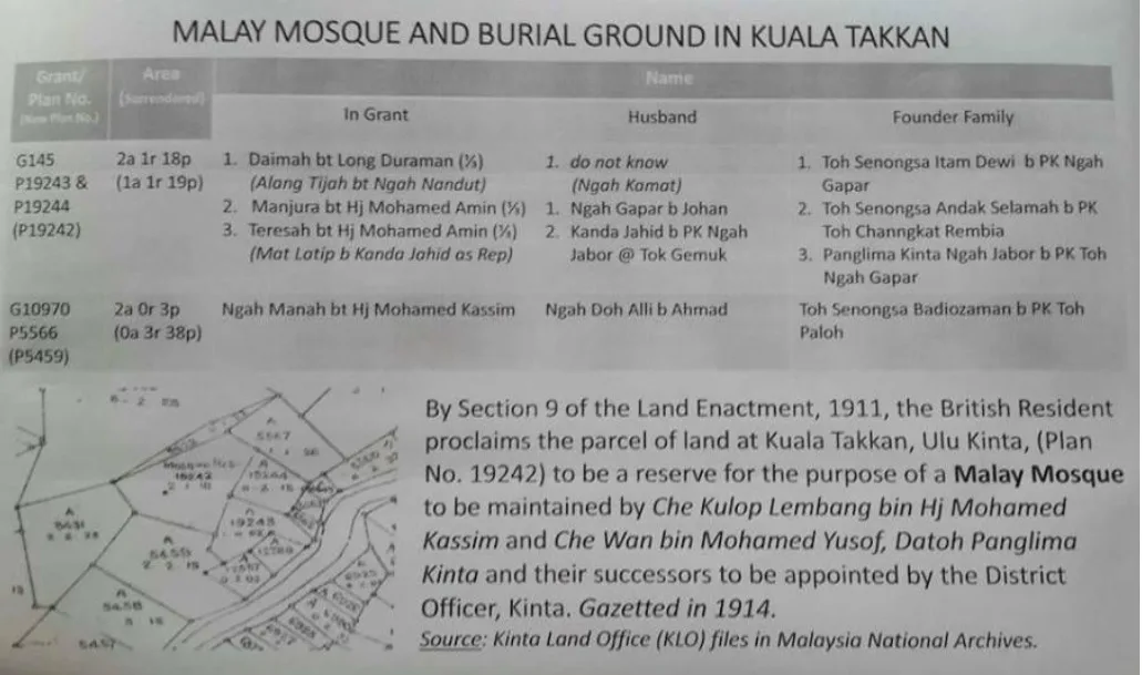 1875 Perak War: 7th Dato Panglima Kinta Ngah Jabor, Toh Senongsa Seri Nara Wangsa Itam Dewi and Kampung Kepayang, Fair Park, Ipoh