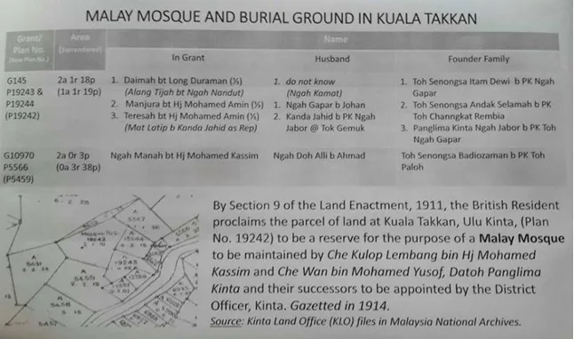 Masjid Warisan Al-Khairiah, Kampung Kepayang, Fair Park, Ipoh