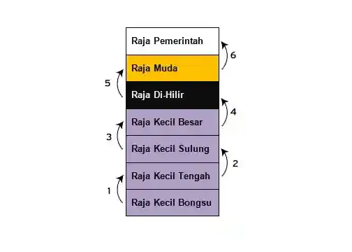 Bendera Perak, Kebesaran Negeri Berdaulat